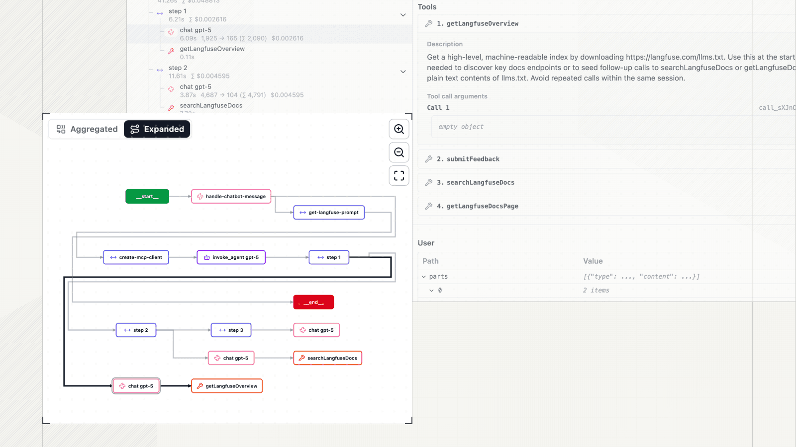 Graph view: aggregated and expanded modes